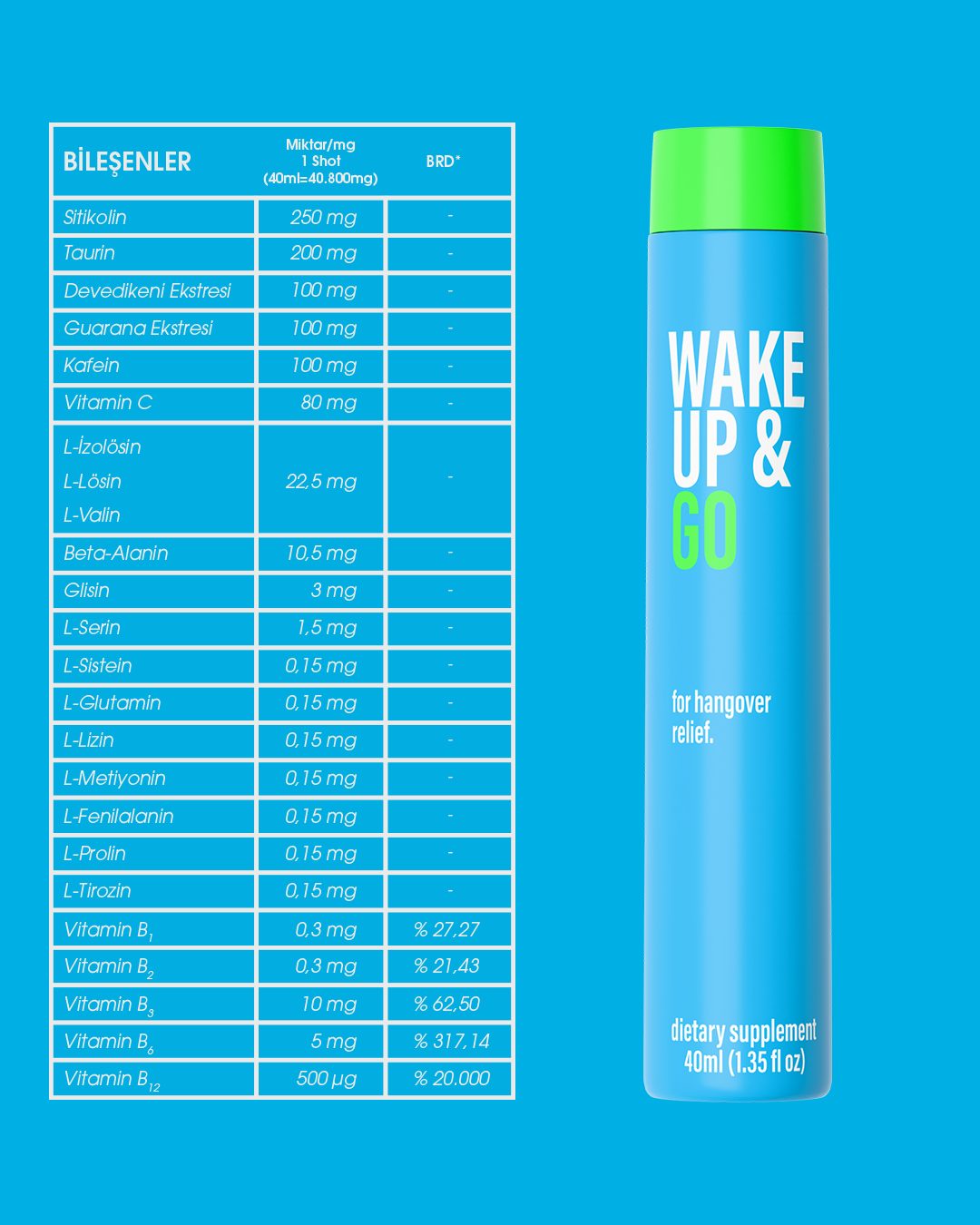 İçerikler, Bileşenler